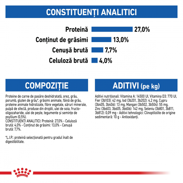 Royal Canin Indoor Adult hrana uscata pisica de interior, 10 kg [8]