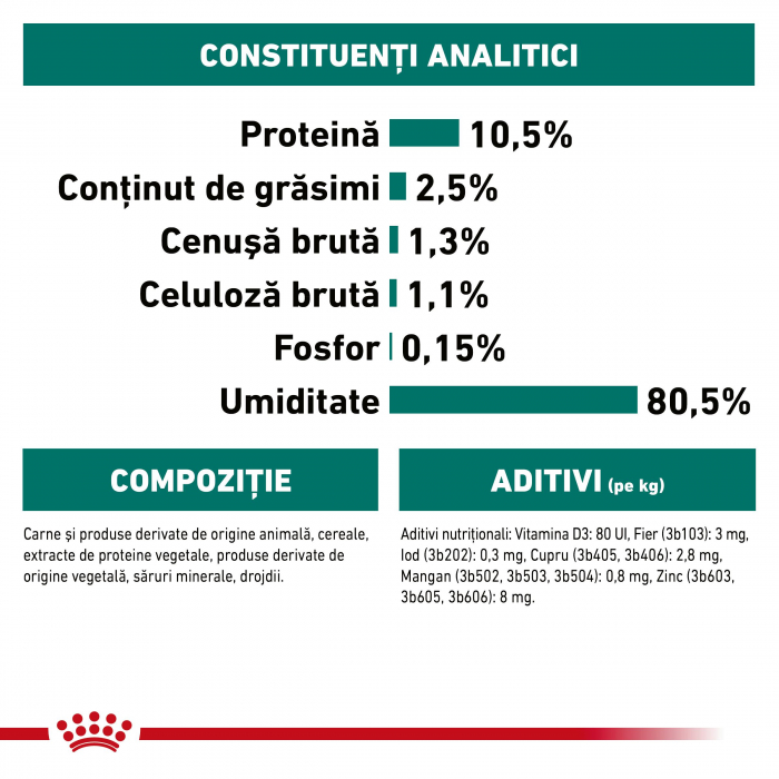 Royal Canin Instinctive 7+ hrana umeda pisica (in sos), 12 x 85 g [8]