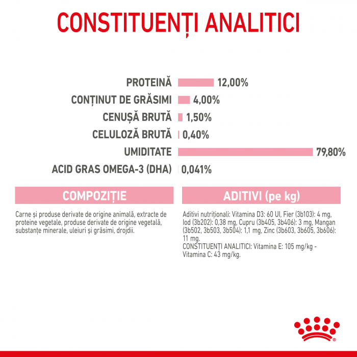 Royal Canin Kitten hrana umeda pisica (aspic), 12 x 85 g [10]