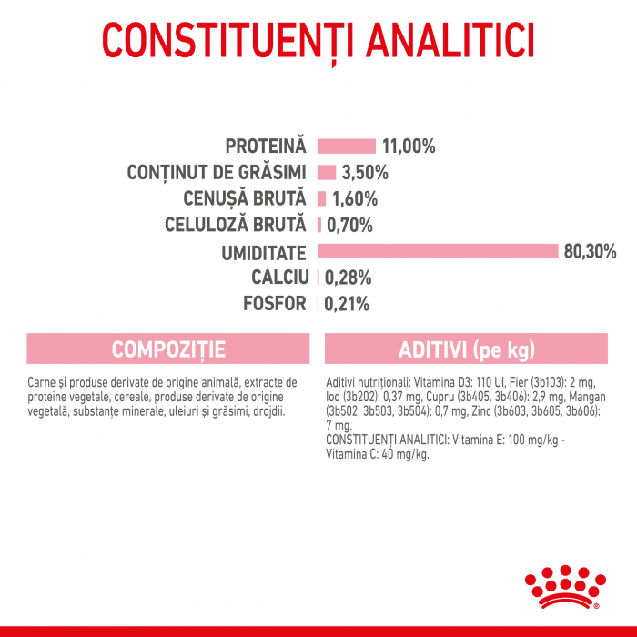 Royal Canin Kitten Sterilised hrana umeda pisica sterilizata junior (in sos), 12 x 85 g [9]