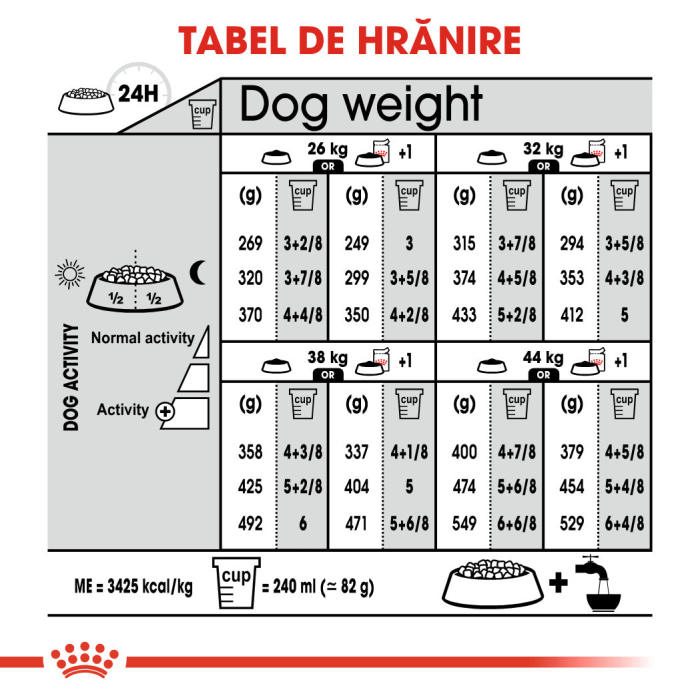 Royal Canin Maxi Sterilised Adult hrana uscata caine sterilizat, 9 kg [7]