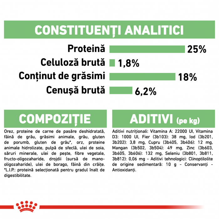 Royal Canin Medium Digestive Care hrana uscata caine, confort digestiv, 12 kg [8]