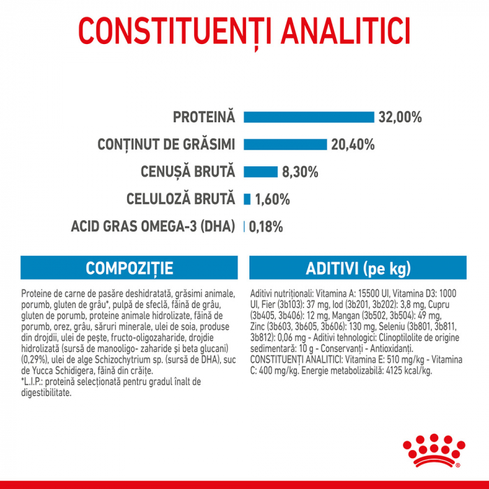 Royal Canin Medium Puppy hrana uscata caine junior, 10 kg [8]