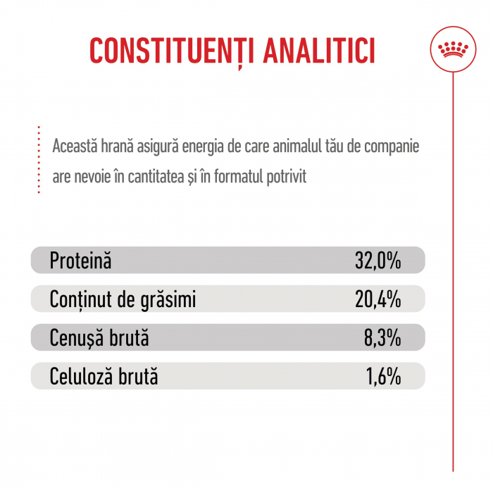 Royal Canin Medium Puppy hrana uscata caine junior, 12kg [8]