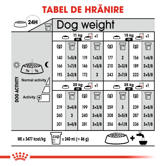 Royal Canin Medium Sterilised Adult hrana uscata caine sterilizat, 3 kg [7]