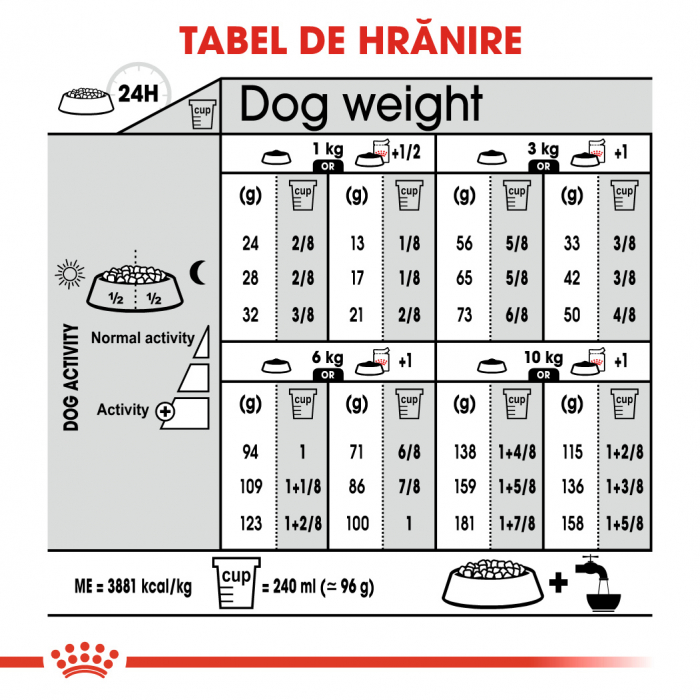 Royal Canin Mini Coat Care Adult hrana uscata caine, blana sanatoasa si lucioasa, 3 kg [8]