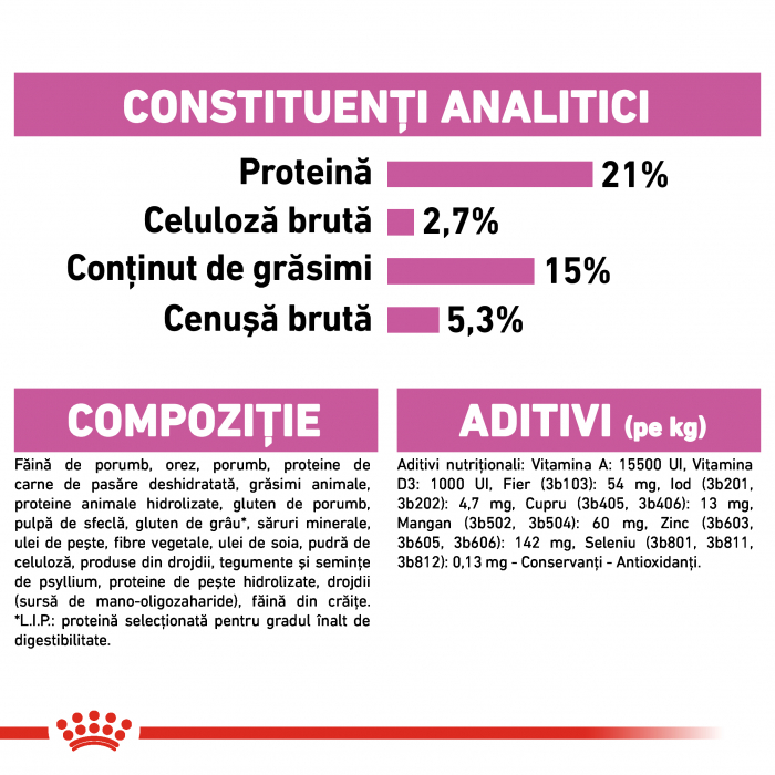 royal-canin-mini-relax-care-adult-hrana-uscata-caine-adaptare-la-schimbari-1-kg [7]