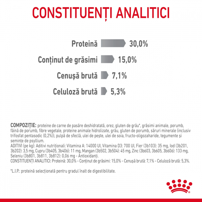 Royal Canin Dental Care Adult hrana uscata pisica, reducerea formarii tartrului, 1.5 kg [8]