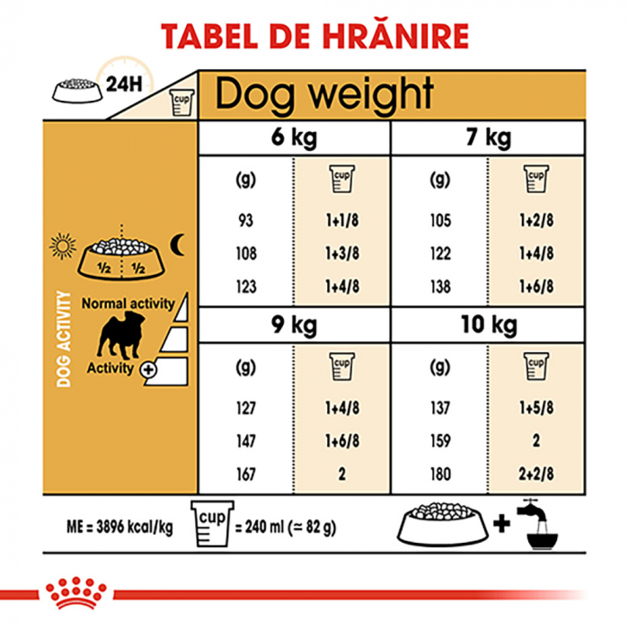 Royal Canin Pug Adult hrana uscata caine, 1.5 kg [8]