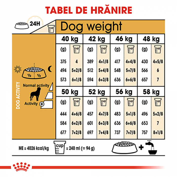 Hrana uscata pentru caini Royal Canin Rottweiler Adult, 3kg [8]