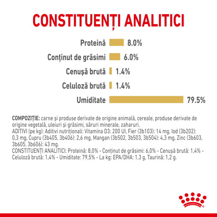 Hrana umeda pentru caini Royal Canin Shih Tzu Adult, 12 x 85g [5]