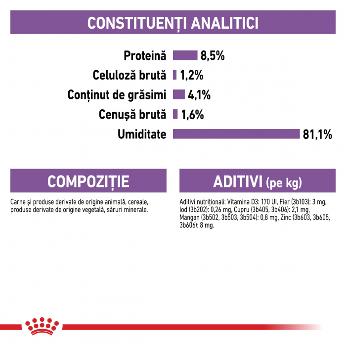 Hrana umeda pentru caini Royal Canin Sterilised Adult, 12 x 85g [8]