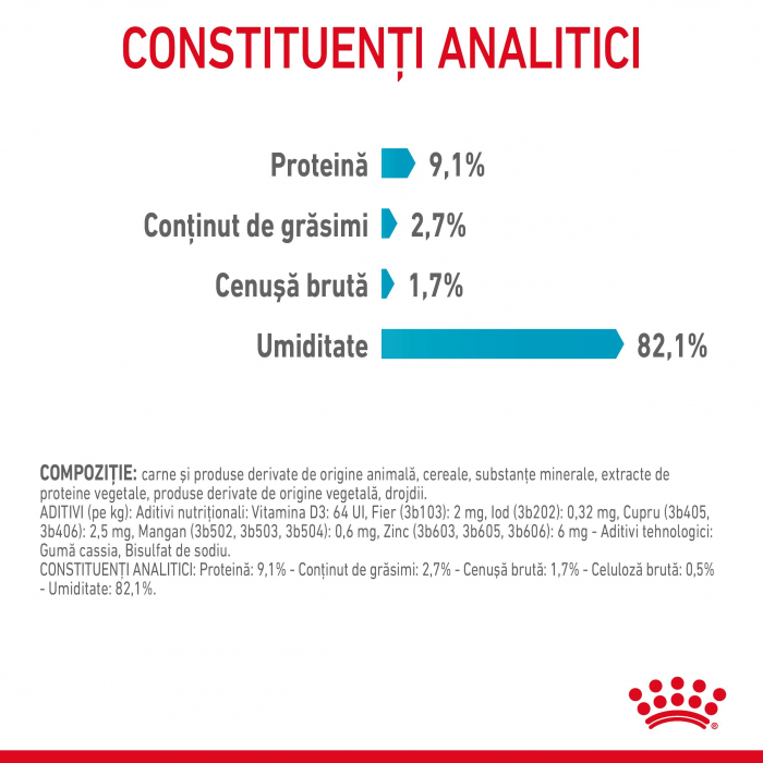Royal Canin Urinary Care Adult hrana umeda pisica, sanatatea tractului urinar (in aspic), 12 x 85 g [10]