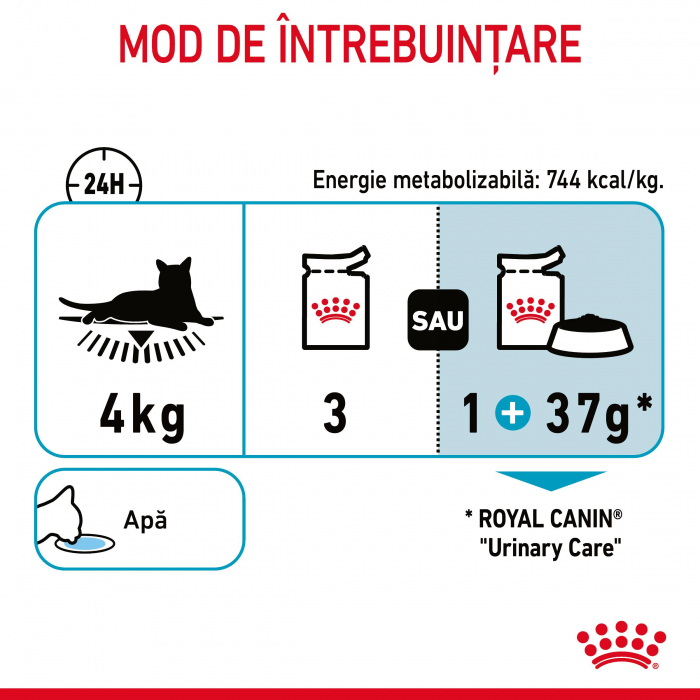 Royal Canin Urinary Care Adult hrana umeda pisica, sanatatea tractului urinar (in aspic), 12 x 85 g [11]