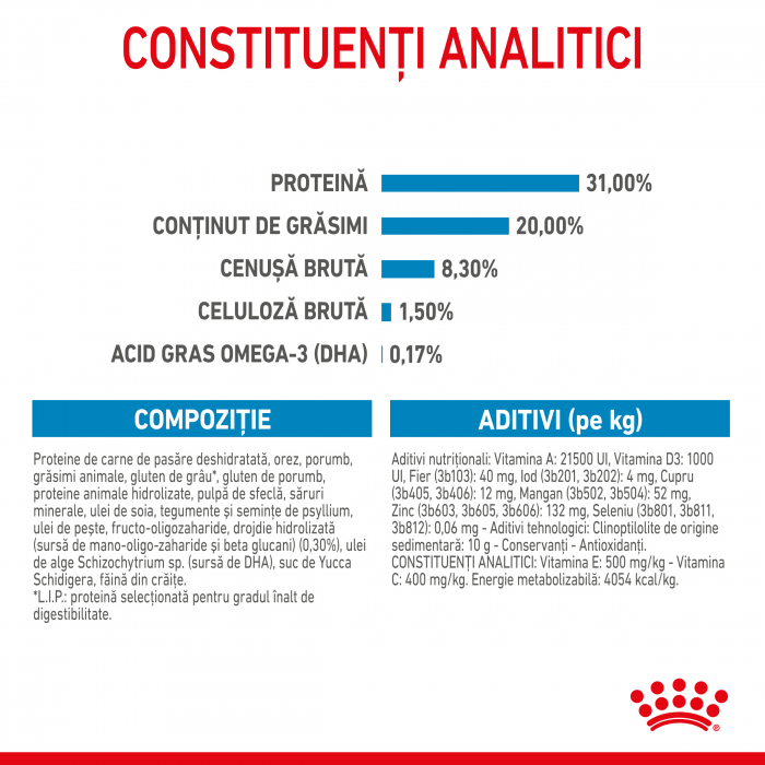 Royal Canin X-Small Puppy hrana uscata caine junior, 1.5 kg [8]