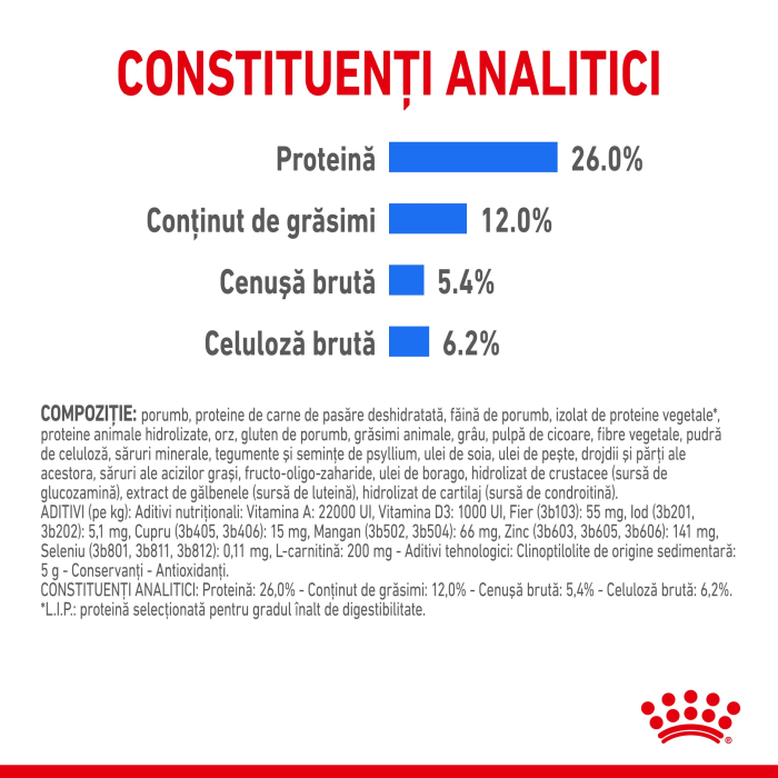 Royal Canin XSmall Light Weight Care Adult hrana uscata caine, limitarea cresterii in greutate, 1.5 kg [6]
