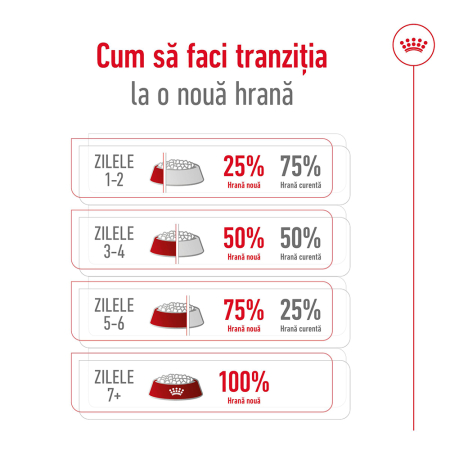 Royal Canin X-Small Adult, hrana uscata caini, 8 ani+, 1.5kg [8]