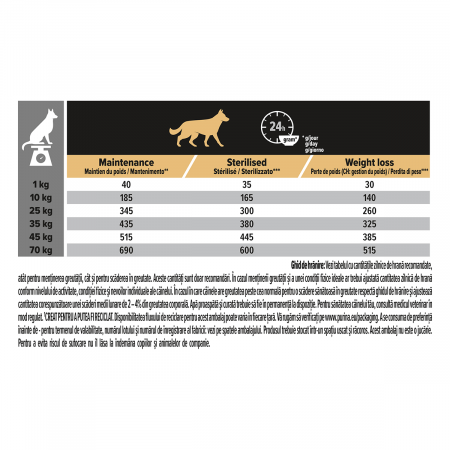 Hrana uscata pentru caini Purina Pro Plan Light, Sterilised, Pui, 3kg [2]