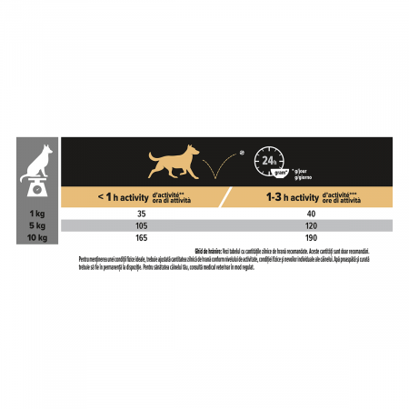 Hrana uscata pentru caini Purina Pro Plan Small & Mini Adult, Miel, Digestie sensibila, 3kg [3]