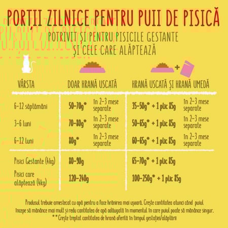 Hrana uscata pentru pisici Purina Friskies Junior, Pui, Lapte si Legume, 10kg [2]