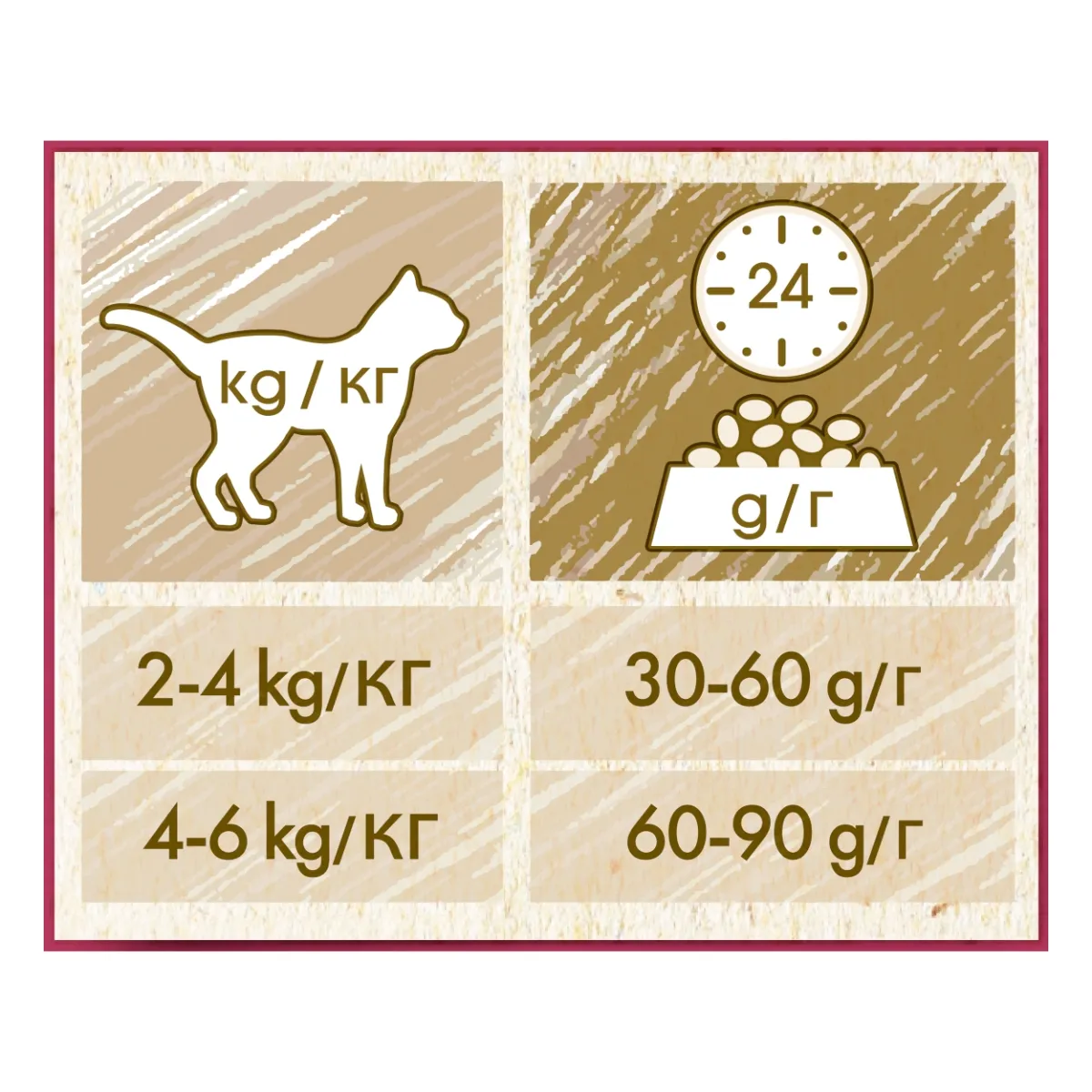 Hrana uscata pentru pisici Purina Cat Chow Urinary Tract Health, Pui, 1.5kg [4]