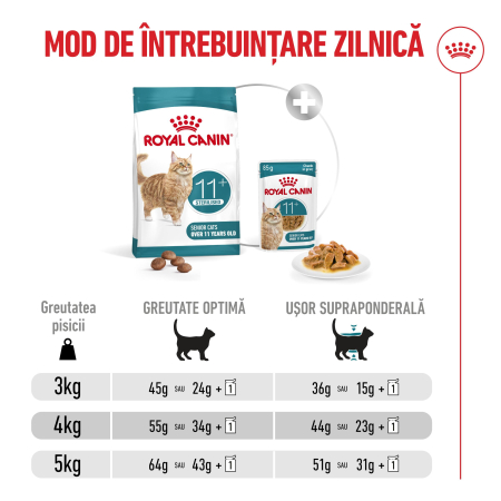 Royal Canin Ageing  Sterilised 11+ hrana uscata pentru pisici, 400g [10]