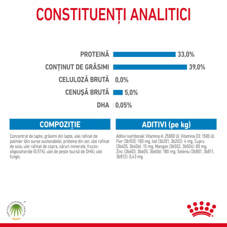 Royal Canin Babydog Milk inlocuitor lapte matern caine, 400 g [12]