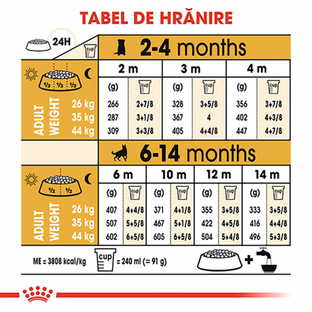 Royal Canin German Shepherd Puppy  hrana uscata caine junior Ciobanesc German, 1 kg [8]