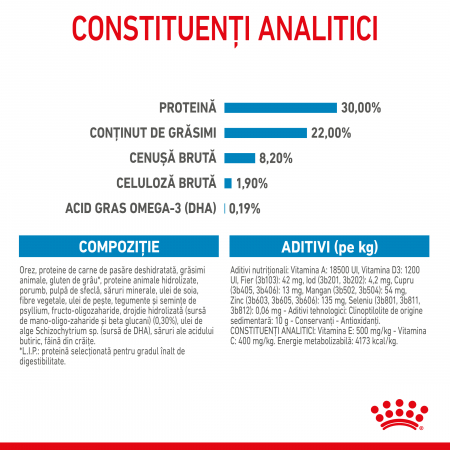 Royal Canin Giant Starter Mother & Babydog, mama si puiul, hrana uscata caine, 15 kg [7]