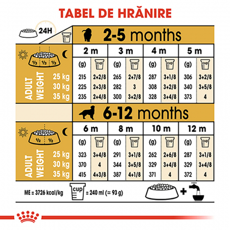 Royal Canin Golden Retriever Puppy hrana uscata caine junior, 1 kg [8]