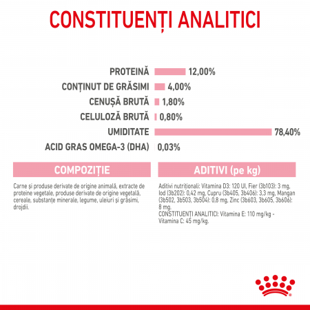 Royal Canin Kitten hrana umeda pisica (pate), 12 x 85 g [9]