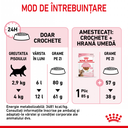 Royal Canin Kitten Sterilised hrana uscata pisica sterilizata junior, 400 g [8]
