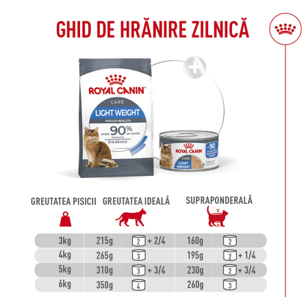 Royal Canin Light Weight Care Airlift Mousse, hrana umeda pentru pisici, 85g [3]