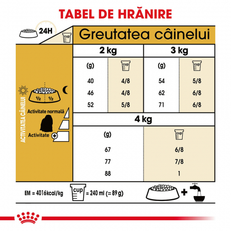 Royal Canin Maltese Adult hrana uscata caine, 1.5 kg [7]