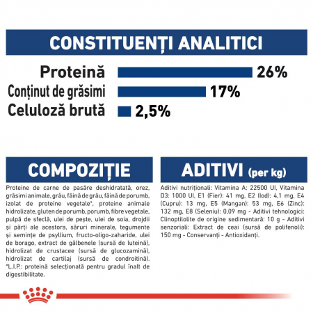 Royal Canin Maxi Adult 5+ hrana uscata caine, 15 kg [6]