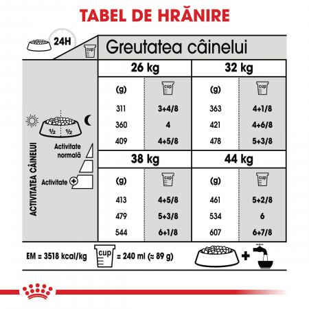Royal Canin Maxi Joint Care Adult hrana uscata caine, ingrijirea articulatiilor, 10 kg [6]