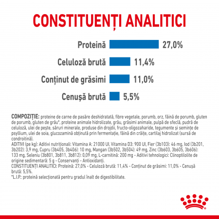 Royal Canin Maxi Light Weight Care Adult hrana uscata caine, limitarea cresterii in greutate, 12 kg [6]