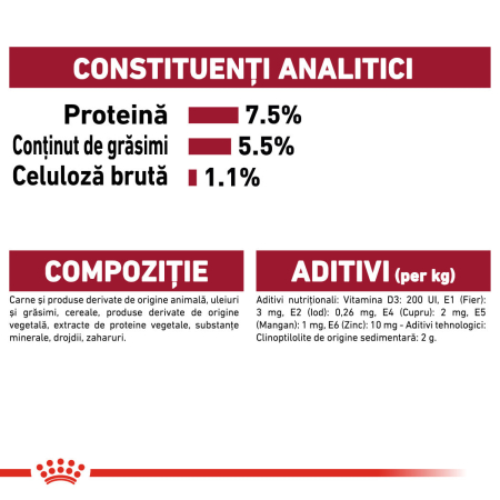 Hrana umeda pentru caini Royal Canin Medium Adult, 10 x 140g [6]