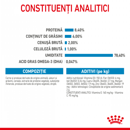 Hrana umeda pentru caini Royal Canin Medium Puppy, Junior, 10 x 140g [8]