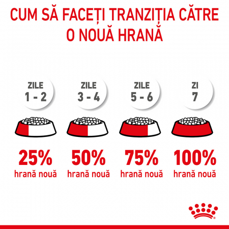 Royal Canin Medium Puppy hrana uscata caine junior, 4 kg [9]