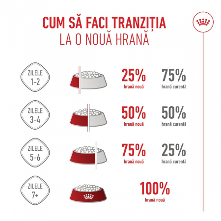 Royal Canin Medium Puppy, hrana uscata caini junior, 3kg [4]