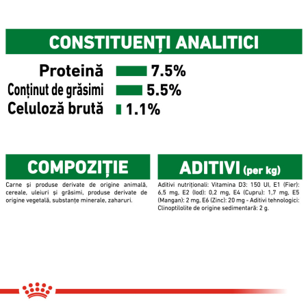 Hrana umeda pentru caini Royal Canin Mini Adult, 12 x 85g [6]