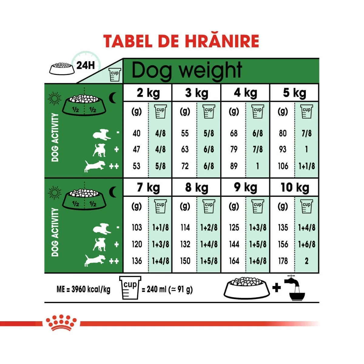 Royal Canin Mini Adult hrana uscata caine, 8 kg + 1 kg [6]