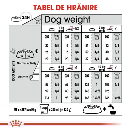 Royal Canin Mini Digestive Care hrana uscata caine, confort digestiv, 8 kg [8]
