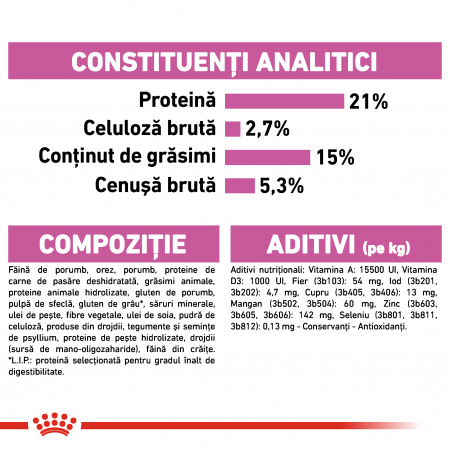 royal-canin-mini-relax-care-adult-hrana-uscata-caine-adaptare-la-schimbari-1-kg [6]