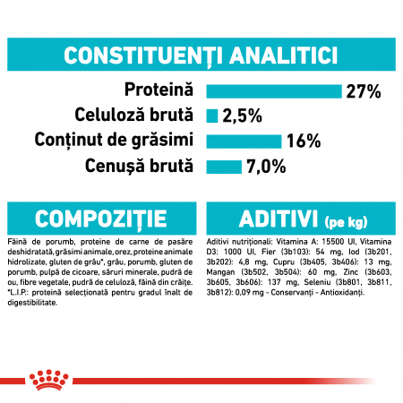 Royal Canin Mini Urinary Care hrana uscata caine, sanatatea tractului urinar, 1 kg [6]
