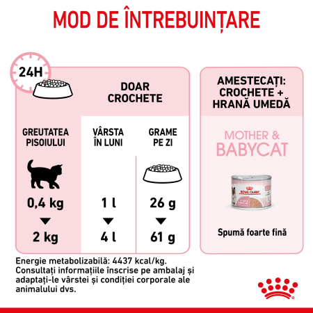 Royal Canin  Mother & BabyCat hrana uscata pisica, mama si puiul, 10 kg [6]