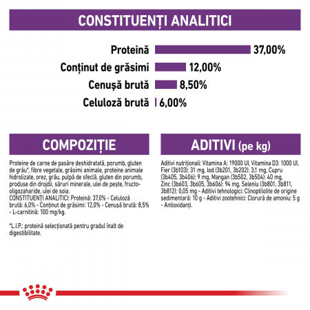 Royal Canin Sterilised Adult hrana uscata pisica sterilizata, 2 kg [7]
