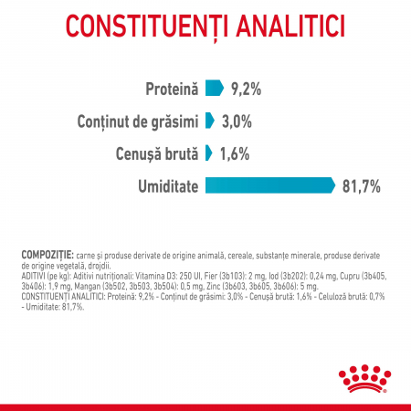 Hrana umeda pentru pisici Royal Canin Urinary Care Adult, 12 x 85g [4]