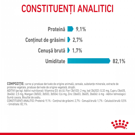 Royal Canin Urinary Care Adult hrana umeda pisica, sanatatea tractului urinar (in aspic), 12 x 85 g [9]